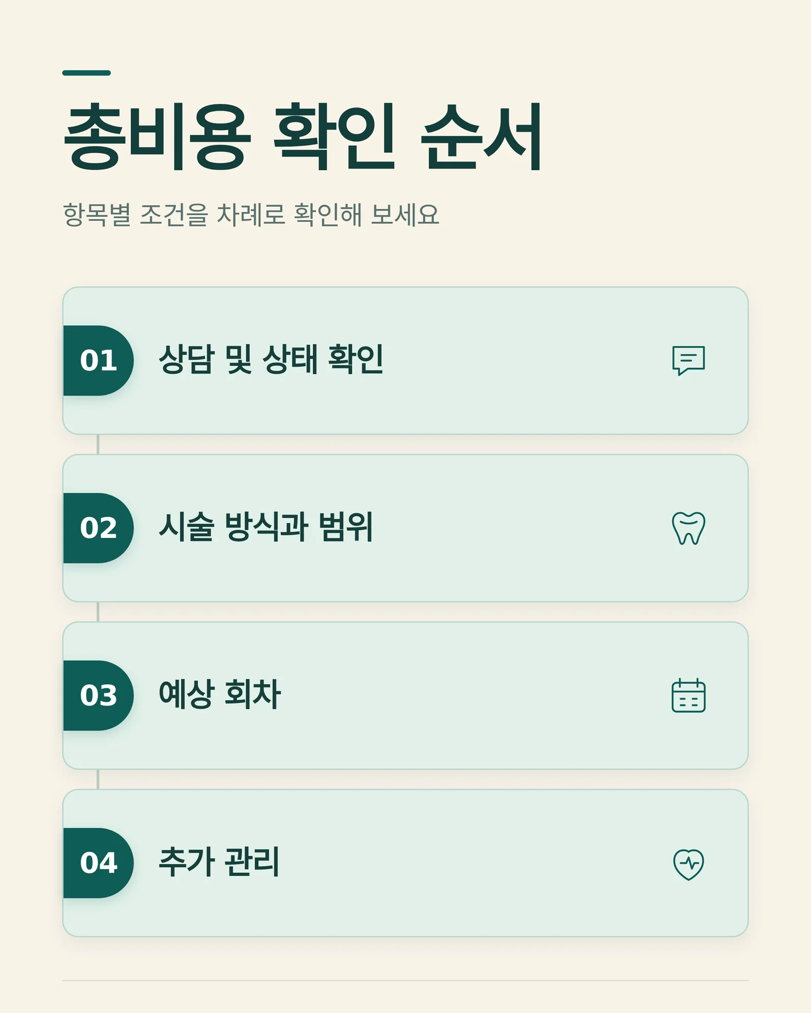 자가 치아미백 비용 총비용 항목을 살펴보는 자료